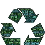 A recycle symbol with words in it on how to live a greener life.