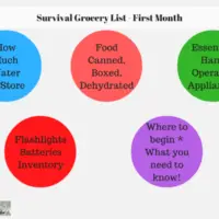 Survival Grocery List - First Month